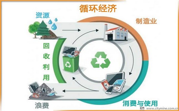 废料变原料 企业比邻而居共建化工循环产业链 左“磷”右“锂”的生意经
